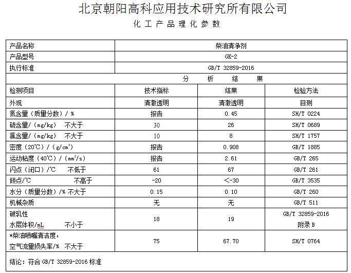 1524116142928863.jpg 柴油清凈劑理化指標.jpg